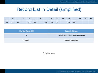 10. FileMaker Konferenz | Hamburg | 16.-19. Oktober 2019
FileMaker Performance Update 2019 | HOnza Koudelka
Record List in Detail (simplified)
2 4 5 7 9 10 11 12 14 15 16
Starting	Record	ID Records	Bitmap
2 1011010111101111110110111011
2	bytes 28	bits	=	4	bytes
17 18 19 21 22 24 25 26 28 29
6	bytes	total
 