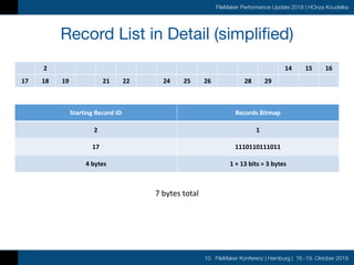 10. FileMaker Konferenz | Hamburg | 16.-19. Oktober 2019
FileMaker Performance Update 2019 | HOnza Koudelka
Record List in Detail (simplified)
2 14 15 16
Starting	Record	ID Records	Bitmap
2 1
17 1110110111011
4	bytes 1	+	13	bits	=	3	bytes
17 18 19 21 22 24 25 26 28 29
7	bytes	total
 