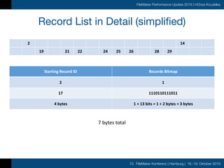 10. FileMaker Konferenz | Hamburg | 16.-19. Oktober 2019
FileMaker Performance Update 2019 | HOnza Koudelka
Record List in Detail (simplified)
2 14
Starting	Record	ID Records	Bitmap
2 1
17 1110110111011
4	bytes 1	+	13	bits	=	1	+	2	bytes	=	3	bytes
19 21 22 24 25 26 28 29
7	bytes	total
 