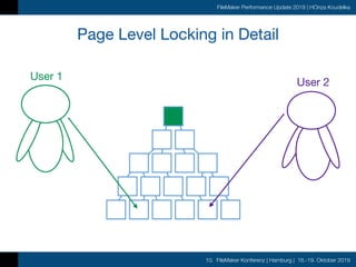 10. FileMaker Konferenz | Hamburg | 16.-19. Oktober 2019
FileMaker Performance Update 2019 | HOnza Koudelka
Page Level Locking in Detail
User 1
User 2
 