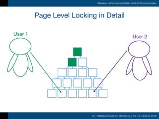 10. FileMaker Konferenz | Hamburg | 16.-19. Oktober 2019
FileMaker Performance Update 2019 | HOnza Koudelka
Page Level Locking in Detail
User 1
User 2
 