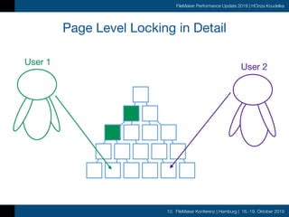 10. FileMaker Konferenz | Hamburg | 16.-19. Oktober 2019
FileMaker Performance Update 2019 | HOnza Koudelka
Page Level Locking in Detail
User 1
User 2
 