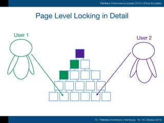 10. FileMaker Konferenz | Hamburg | 16.-19. Oktober 2019
FileMaker Performance Update 2019 | HOnza Koudelka
Page Level Locking in Detail
User 1
User 2
 