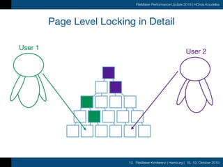 10. FileMaker Konferenz | Hamburg | 16.-19. Oktober 2019
FileMaker Performance Update 2019 | HOnza Koudelka
Page Level Locking in Detail
User 1
User 2
 