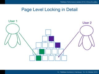 10. FileMaker Konferenz | Hamburg | 16.-19. Oktober 2019
FileMaker Performance Update 2019 | HOnza Koudelka
Page Level Locking in Detail
User 1
User 2
 
