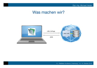 10. FileMaker Konferenz | Hamburg | 16.-19. Oktober 2019
Dipl.-Ing. Michael Heider
Was machen wir?
 