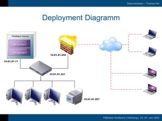 FileMaker Konferenz | Hamburg | 22.-24. Juni 2022
Dokumentation – Thomas Hirt
Deployment Diagramm
 