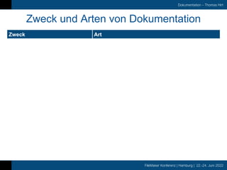 FileMaker Konferenz | Hamburg | 22.-24. Juni 2022
Dokumentation – Thomas Hirt
Zweck und Arten von Dokumentation
Zweck Art
Requirements Engineering
• User Stories
• diverse Diagrammarten
• Mockups
• Prototypen
Vereinbarungen mit dem
Endkunden
• Lastenheft
• Pflichtenheft
Unterstützung von Entwicklung
und Software-Unterhalt
• Aufgabenliste, Stundenliste
• in-Code Dokumentation
• Datenbankschema
• Diagramme zur Visualisierung von Struktur und
Abläufen der Lösung (z.B. UML)
Unterstützung von Administratoren
bei Installation und Betrieb
• Installationsanleitung
• Deployment-Diagramm
• Diagramme zur Visualisierung der Interaktion der
Lösung mit weiteren Diensten/Geräten (z.B. UML)
Bedienungsanleitung für Benutzer Benutzerdokumentation
 