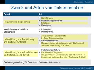 FileMaker Konferenz | Hamburg | 22.-24. Juni 2022
Dokumentation – Thomas Hirt
Zweck und Arten von Dokumentation
Zweck Art
Requirements Engineering
• User Stories
• diverse Diagrammarten
• Mockups
• Prototypen
Vereinbarungen mit dem
Endkunden
• Lastenheft
• Pflichtenheft
Unterstützung von Entwicklung
und Software-Unterhalt
• Aufgabenliste, Stundenliste
• in-Code Dokumentation
• Datenbankschema
• Diagramme zur Visualisierung von Struktur und
Abläufen der Lösung (z.B. UML)
Unterstützung von Administratoren
bei Installation und Betrieb
• Installationsanleitung
• Deployment-Diagramm
• Diagramme zur Visualisierung der Interaktion der
Lösung mit weiteren Diensten/Geräten (z.B. UML)
Bedienungsanleitung für Benutzer Benutzerdokumentation
 