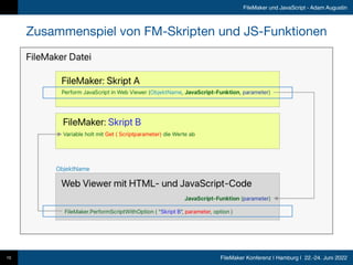 FileMaker Konferenz | Hamburg | 22.-24. Juni 2022
FileMaker und JavaScript - Adam Augustin
Zusammenspiel von FM-Skripten und JS-Funktionen
10
 