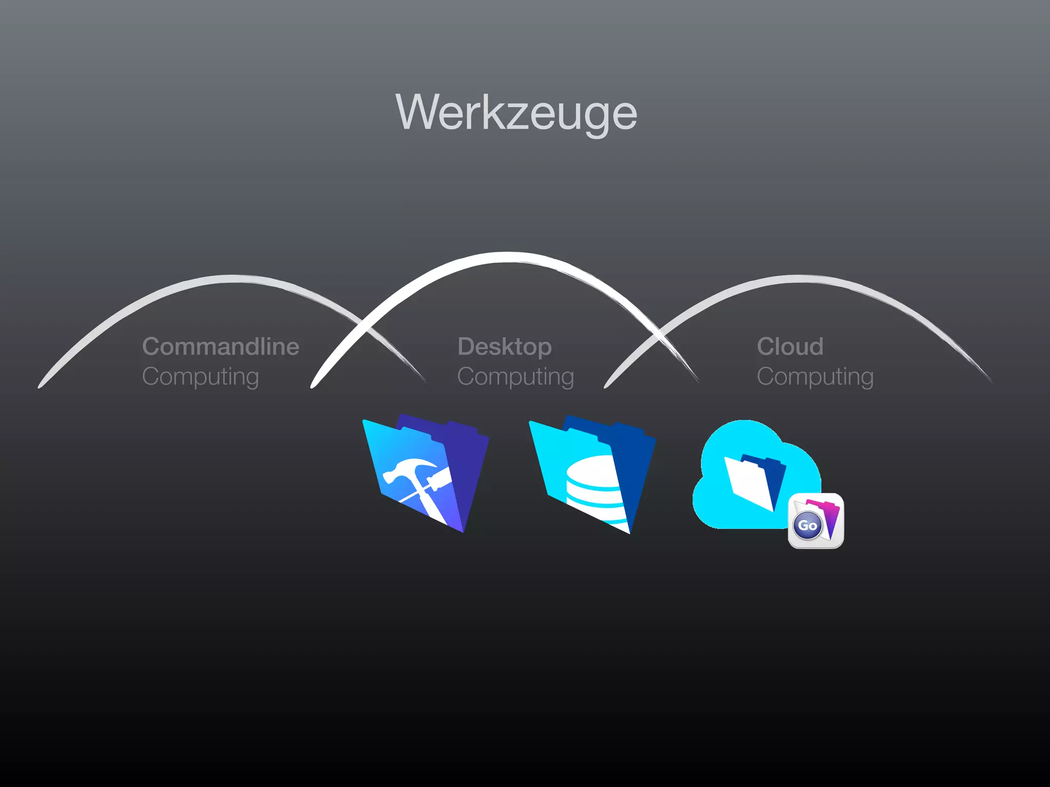 FileMaker Konferenz | Hamburg | 22.-24. Juni 2022
Die Zukunft von FileMaker - Marcel Moré
Commandline
Computing
Desktop
Computing
Cloud
Computing
Werkzeuge
 