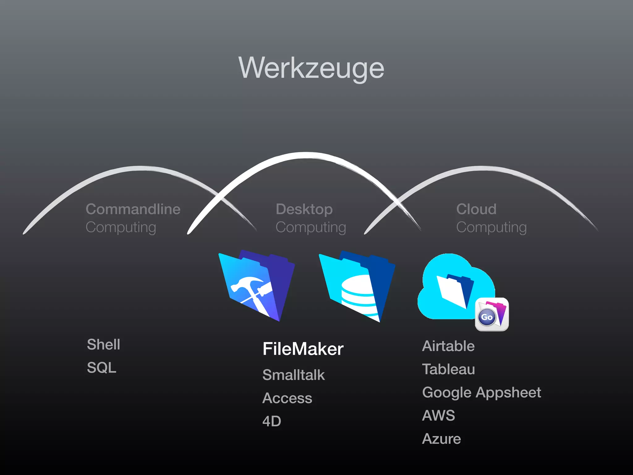FileMaker Konferenz | Hamburg | 22.-24. Juni 2022
Die Zukunft von FileMaker - Marcel Moré
Commandline
Computing
Desktop
Computing
Cloud
Computing
Werkzeuge
Shell
SQL
FileMaker
Smalltalk
Access
4D
Airtable
Tableau
Google Appsheet
AWS
Azure
 