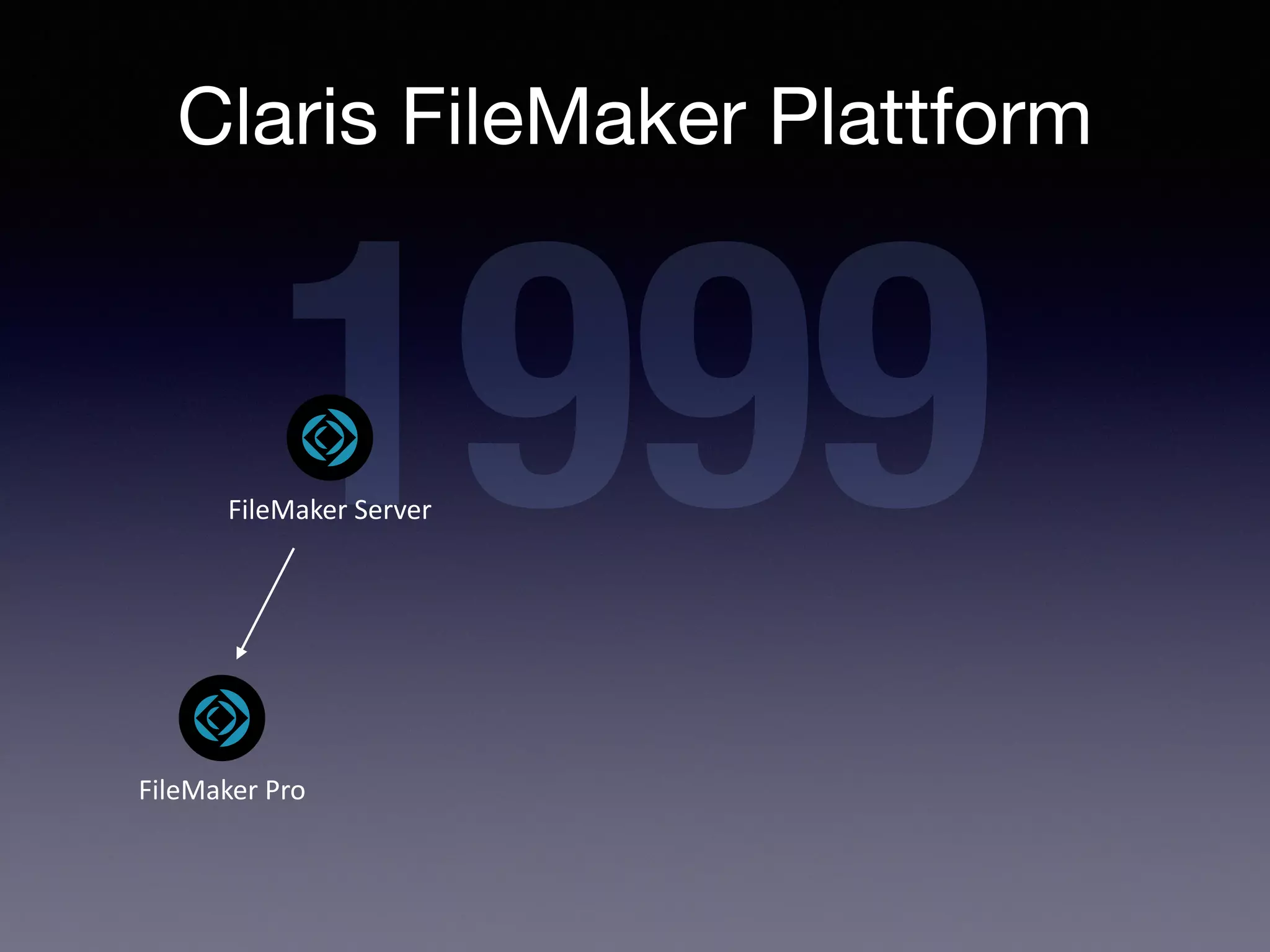 Claris FileMaker Plattform
FileMaker Pro
1999
FileMaker Server
 