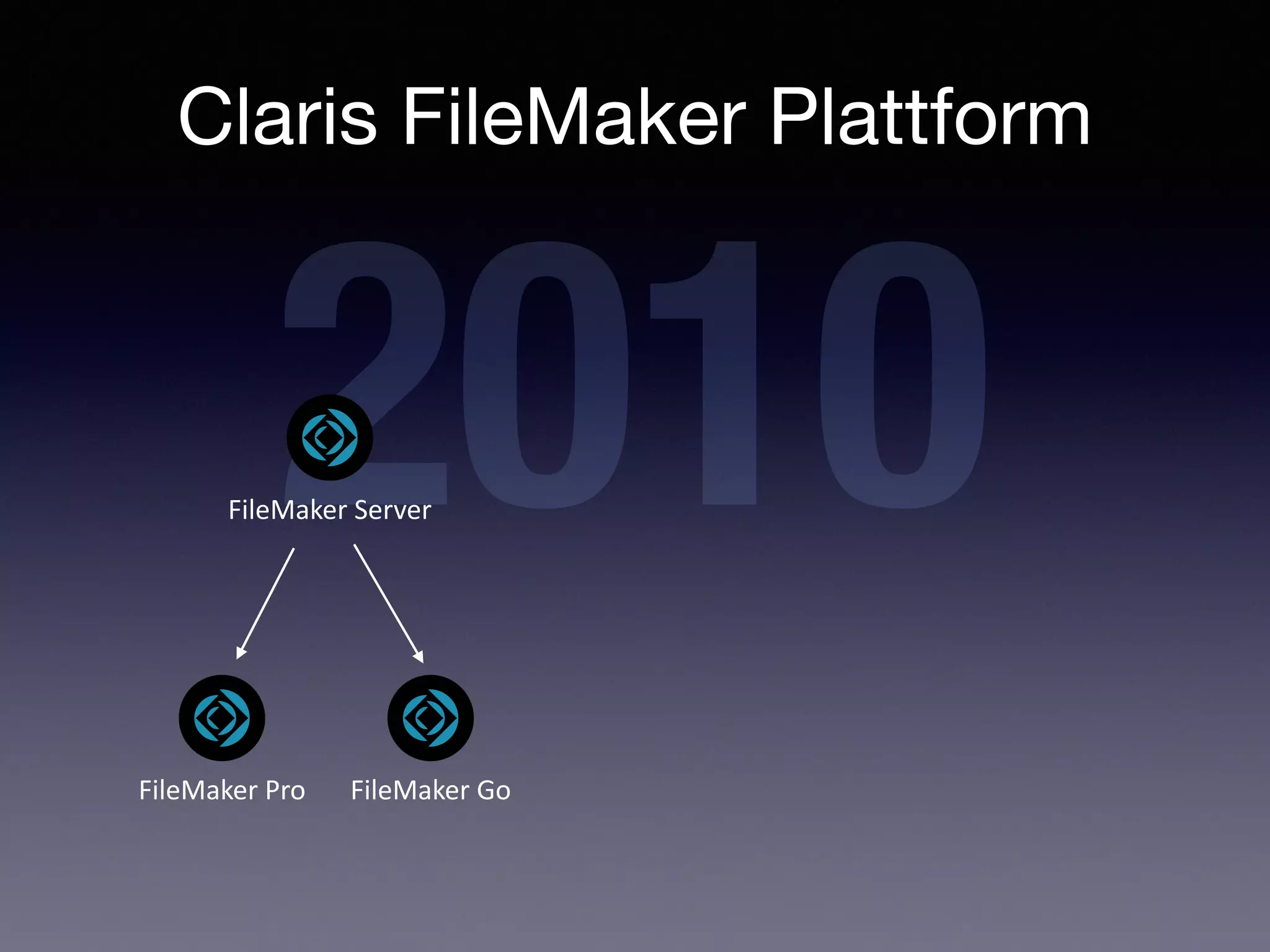 Claris FileMaker Plattform
FileMaker Pro
2010
FileMaker Server
FileMaker Go
 