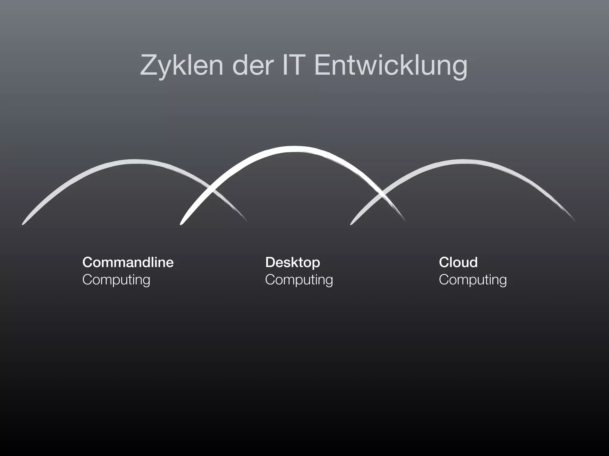 FileMaker Konferenz | Hamburg | 22.-24. Juni 2022
Die Zukunft von FileMaker - Marcel Moré
Zyklen der IT Entwicklung
Commandline
Computing
Desktop
Computing
Cloud
Computing
 