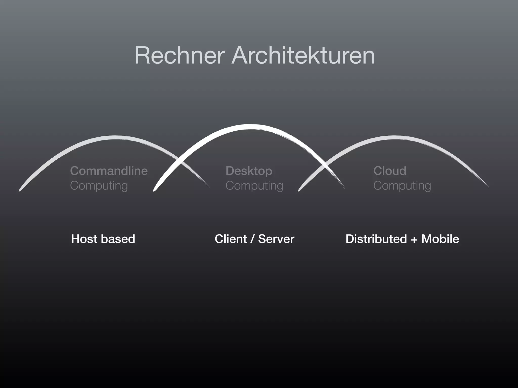 FileMaker Konferenz | Hamburg | 22.-24. Juni 2022
Die Zukunft von FileMaker - Marcel Moré
Commandline
Computing
Desktop
Computing
Cloud
Computing
Rechner Architekturen
Host based Client / Server Distributed + Mobile
 