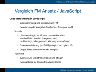 FileMaker Konferenz | Hamburg | 22.-24. Juni 2022
FileMaker und SVG-Grafiken | Robert Kaiser, www.karo.at
Code-Berechnung ...