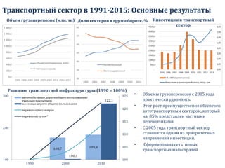 Транспортный сектор в 1991-2015: Основные результаты
• Объемы грузоперевозок с 2005 года
практически удвоились.
• Этот рост преимущественно обеспечен
автотранспортным сектором, который
на 85% представлен частными
перевозчиками.
• С 2005 года транспортный сектор
становится одним из приоритетных
направлений инвестиций.
• Сформирована сеть новых
транспортных магистралей
Объем грузоперевозок (млн. тн) Доли секторов в грузообороте, % Инвестиции в транспортный
сектор
Развитие транспортной инфраструктуры (1990 = 100%)
 