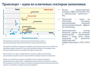 • Вклад транспортного
сектора в ВВП составляет 9%,
в обеспечение занятости -
4%.
• Транспорт – один из
ключевых секторов,
оказывающий высокий
мультипликативный эффект
на экономику.
• Транспортный сектор
является одним из главных
получателей инвестиций.
Около 7 млрд. долл. было
выделено на развитие
транспортной
инфраструктуры в 2011-2015
гг.
Транспорт – один из ключевых секторов экономики
На диаграмме показаны значения мультипликатора спроса и
мультипликатора предложения для всех отраслей экономики.
Чем правее находятся отрасли на графике, тем больше спроса они создают на
продукцию других отраслей. Чем выше находятся отрасли на графике, тем
большее предложение они создают для других отраслей.
Через влияние на спрос и предложение ключевые отрасли оказывают
существенное влияние на рост производства в других отраслях экономики.
Отрасли, положение которых на графике выше и правее, являются
приоритетными отраслями – драйверами экономического развития страны.
На диаграмме ключевые отрасли (наиболее приоритетные) выделены красным
цветом и находятся в правом желтом квадрате.
Транспорт
 