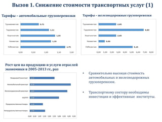Вызов 1. Снижение стоимости транспортных услуг (1)
Рост цен на продукцию и услуги отраслей
экономики в 2005-2013 гг., раз
Тарифы – автомобильные грузоперевозки Тарифы – железнодорожные грузоперевозки
• Сравнительно высокая стоимость
автомобильных и железнодорожных
грузоперевозок.
• Транспортному сектору необходимы
инвестиции и эффективные институты.
 
