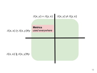 12 
Metrics 
used everywhere 
 