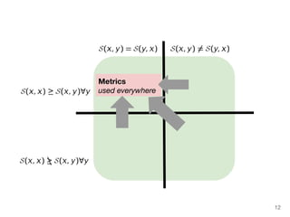 12 
Metrics 
used everywhere 
 