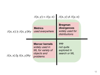 12 
Bregman 
divergences 
widely used for 
distributions 
Mercer kernels 
widely used in 
ML for variety of 
objects and 
problems 
??? 
not quite 
explored in 
search or ML 
Metrics 
used everywhere 
 