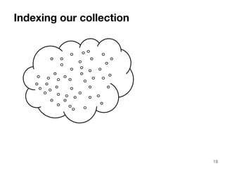 18 
Indexing our collection 
 