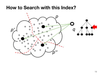 How to Search with this Index? 
19 
q 
p 
p' 
p'' 
 