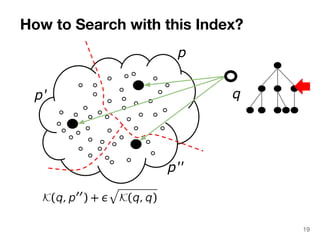 How to Search with this Index? 
q 
p 
p'' 
p' 
19 
 
