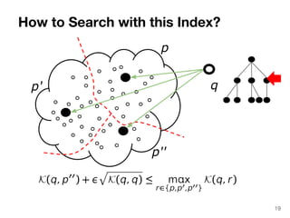 How to Search with this Index? 
q 
p 
p'' 
p' 
19 
 