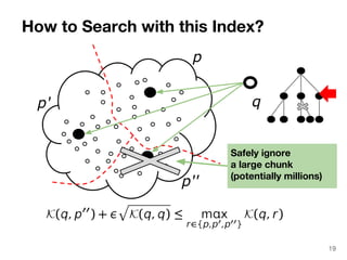 How to Search with this Index? 
q 
p 
p'' 
p' 
Safely ignore 
a large chunk 
(potentially millions) 
19 
 