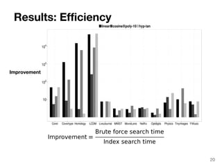 Results: Efficiency 
Improvement 
20 
 