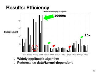 Results: Efficiency 
10000x 
● Widely applicable algorithm 
● Performance data/kernel-dependent 
10x 
Improvement 
20 
 