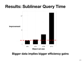 Results: Sublinear Query Time 
Improvement 
Object set size 
Bigger data implies bigger efficiency gains 
21 
 