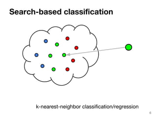 Search-based classification 
6 
k-nearest-neighbor classification/regression 
 