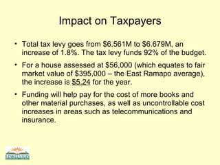 Impact on Taxpayers Total tax levy goes from $6.561M to $6.679M, an increase of 1.8%. The tax levy funds 92% of the budget. For a house assessed at $56,000 (which equates to fair market value of $395,000 – the East Ramapo average), the increase is  $5.24  for the year. Funding will help pay for the cost of more books and other material purchases, as well as uncontrollable cost increases in areas such as telecommunications and insurance. 