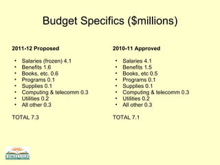 Budget Specifics ($millions) 2011-12 Proposed Salaries (frozen) 4.1 Benefits 1.6 Books, etc. 0.6 Programs 0.1 Supplies 0.1 Computing & telecomm 0.3 Utilities 0.2 All other 0.3 TOTAL 7.3 2010-11 Approved Salaries 4.1 Benefits 1.5 Books, etc 0.5 Programs 0.1 Supplies 0.1 Computing & telecomm 0.3 Utilities 0.2 All other 0.3 TOTAL 7.1 