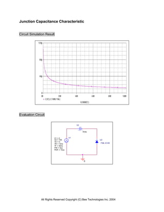 Junction Capacitance Characteristic


Circuit Simulation Result




Evaluation Circuit


                                              V2


                                                   0Vdc


                            V1 = 0       V1
                            V2 = 100                          U2
                            TD = 0
                            TR = 10ns                          FML-G14S
                            TF = 50ns
                            PW = 5us
                            PER = 10us




                                                    0




               All Rights Reserved Copyright (C) Bee Technologies Inc. 2004
 