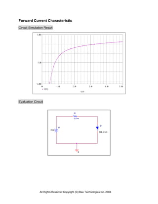 Forward Current Characteristic
Circuit Simulation Result




Evaluation Circuit


                                           R1

                                           0.01m


                                                                 D1
                               V1
                        0Vdc
                                                                FML-G14S




                                                0




               All Rights Reserved Copyright (C) Bee Technologies Inc. 2004
 