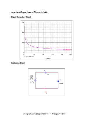 Junction Capacitance Characteristic

Circuit Simulation Result




Evaluation Circuit


                                            V2


                                                 0Vdc
                        V1 = 0
                        V2 = 100
                        TD = 0
                        TR = 10n    V1
                        TF = 50u                                  D1
                        PW = 50n
                        PER = 10u
                                                                 FML-G14S




                                                 0




               All Rights Reserved Copyright (C) Bee Technologies Inc. 2004
 