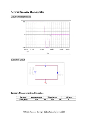 Reverse Recovery Characteristic

Circuit Simulation Result




Evaluation Circuit

                                              R1

                                              50
                        V1 = -9.26
                        V2 = 10.59
                        TD = 0
                        TR = 10n     V1
                        TF = 10n                                  D1
                        PW = 20u
                        PER = 50u
                                                                 FML-G14S




                                                   0




Compare Measurement vs. Simulation

           Symbol           Measurement    Simulation                         %Error
          Trr=trj+trb           27.6    ns    27.6    ns                        0




               All Rights Reserved Copyright (C) Bee Technologies Inc. 2004
 