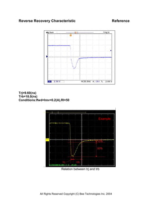 Reverse Recovery Characteristic                                         Reference




Trj=9.60(ns)
Trb=18.0(ns)
Conditions:Ifwd=lrev=0.2(A),Rl=50




                                                             Example




                              Relation between trj and trb




             All Rights Reserved Copyright (C) Bee Technologies Inc. 2004
 