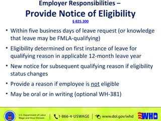 • Provided when eligibility notice required
• Must be in writing (optional WH-381)
• Notice must include:
– Statement that...