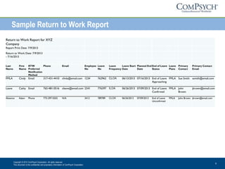 Copyright © 2013 ComPsych Corporation. All rights reserved.
This document is the confidential and proprietary information of ComPsych Corporation.
9
Sample Return to Work Report
Return to Work Report for XYZ
Company
Report Print Date: 7/9/2013
Return to Work Date: 7/9/2013
- 7/16/2013
Last
Name
First
Name
RTW
Preferred
Notification
Method
Phone Email Employee
No
Leave
No
Leave
Frequency
Leave Start
Date
Planned End
Date
End of Leave
Status
Leave
Plans
Primary
Contact
Primary Contact
Email
FMLA Cindy Email 317-431-4410 cfmla@email.com 1234 762962 CLOA 06/13/2013 07/16/2013 End of Leave
Approaching
FMLA Sue Smith ssmith@email.com
Leave Cathy Email 765-481-0516 cleave@email.com 2341 776397 ILOA 06/26/2013 07/09/2013 End of Leave
Confirmed
FMLA John
Brown
jbrown@email.com
Absence Adam Phone 773-297-5555 N/A 3412 789789 CLOA 06/26/2013 07/09/2013 End of Leave
Unconfirmed
FMLA John Brown jbrown@email.com
 