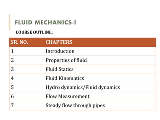 Fluid Mechanics introduction with units.pdf