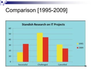 Comparison [1995-2009]
10
 