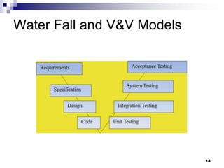 Water Fall and V&V Models
14
 