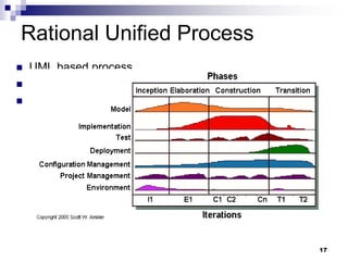 Rational Unified Process
 UML based process
 Can handle incomplete requirements
 Focus on risk analysis
17
 