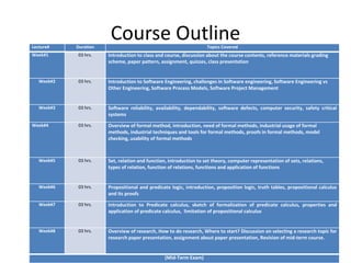 Course OutlineLecture# Duration Topics Covered
Week#1 03 hrs. Introduction to class and course, discussion about the course contents, reference materials grading
scheme, paper pattern, assignment, quizzes, class presentation
Week#2 03 hrs. Introduction to Software Engineering, challenges in Software engineering, Software Engineering vs
Other Engineering, Software Process Models, Software Project Management
Week#3 03 hrs. Software reliability, availability, dependability, software defects, computer security, safety critical
systems
Week#4 03 hrs. Overview of formal method, introduction, need of formal methods, industrial usage of formal
methods, industrial techniques and tools for formal methods, proofs in formal methods, model
checking, usability of formal methods
Week#5 03 hrs. Set, relation and function, introduction to set theory, computer representation of sets, relations,
types of relation, function of relations, functions and application of functions
Week#6 03 hrs. Propositional and predicate logic, introduction, proposition logic, truth tables, propositional calculus
and its proofs
Week#7 03 hrs. Introduction to Predicate calculus, sketch of formalization of predicate calculus, properties and
application of predicate calculus, limitation of propositional calculus
Week#8 03 hrs. Overview of research, How to do research, Where to start? Discussion on selecting a research topic for
research paper presentation, assignment about paper presentation, Revision of mid-term course.
(Mid-Term Exam)
 